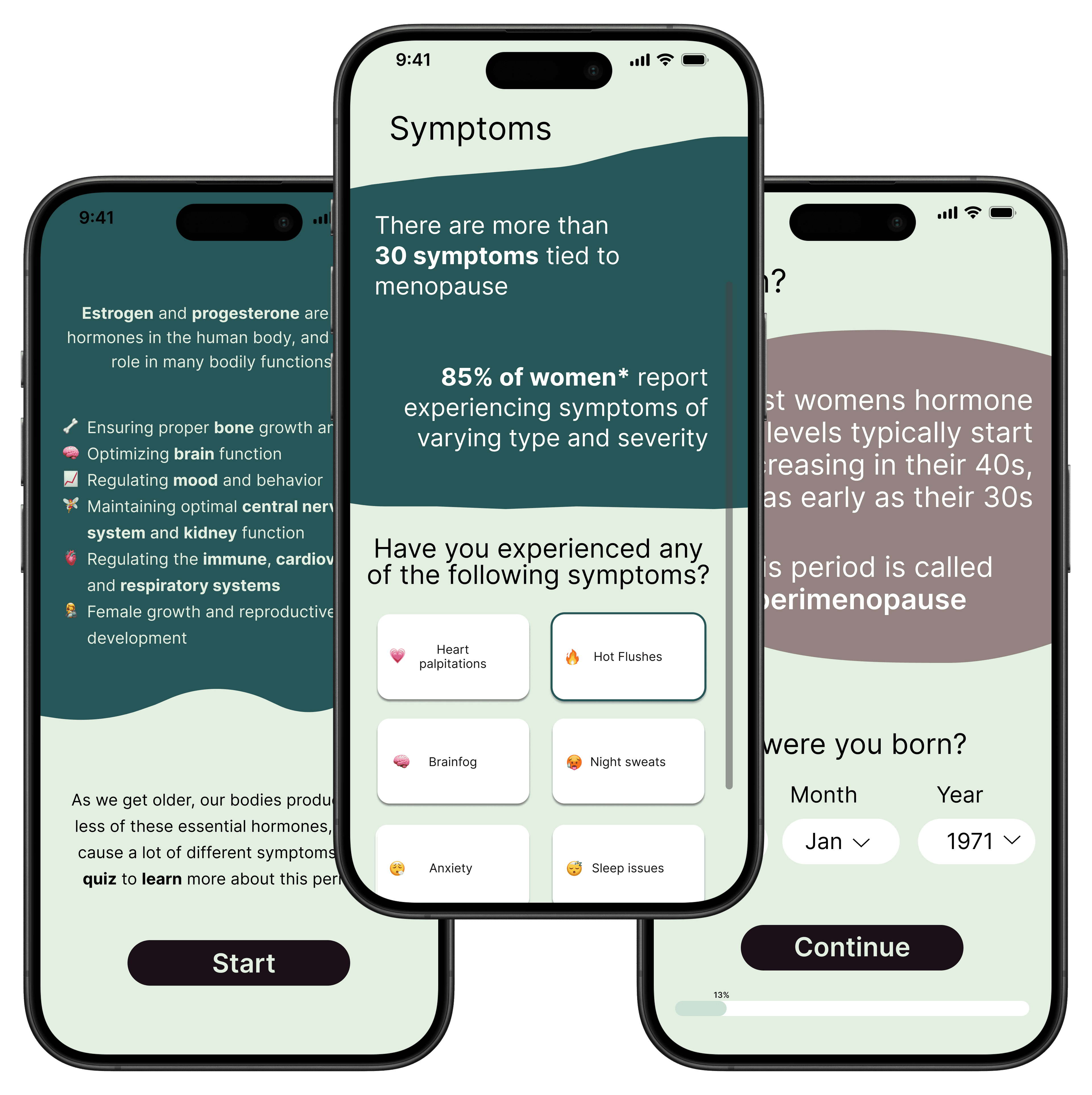 Femaware app